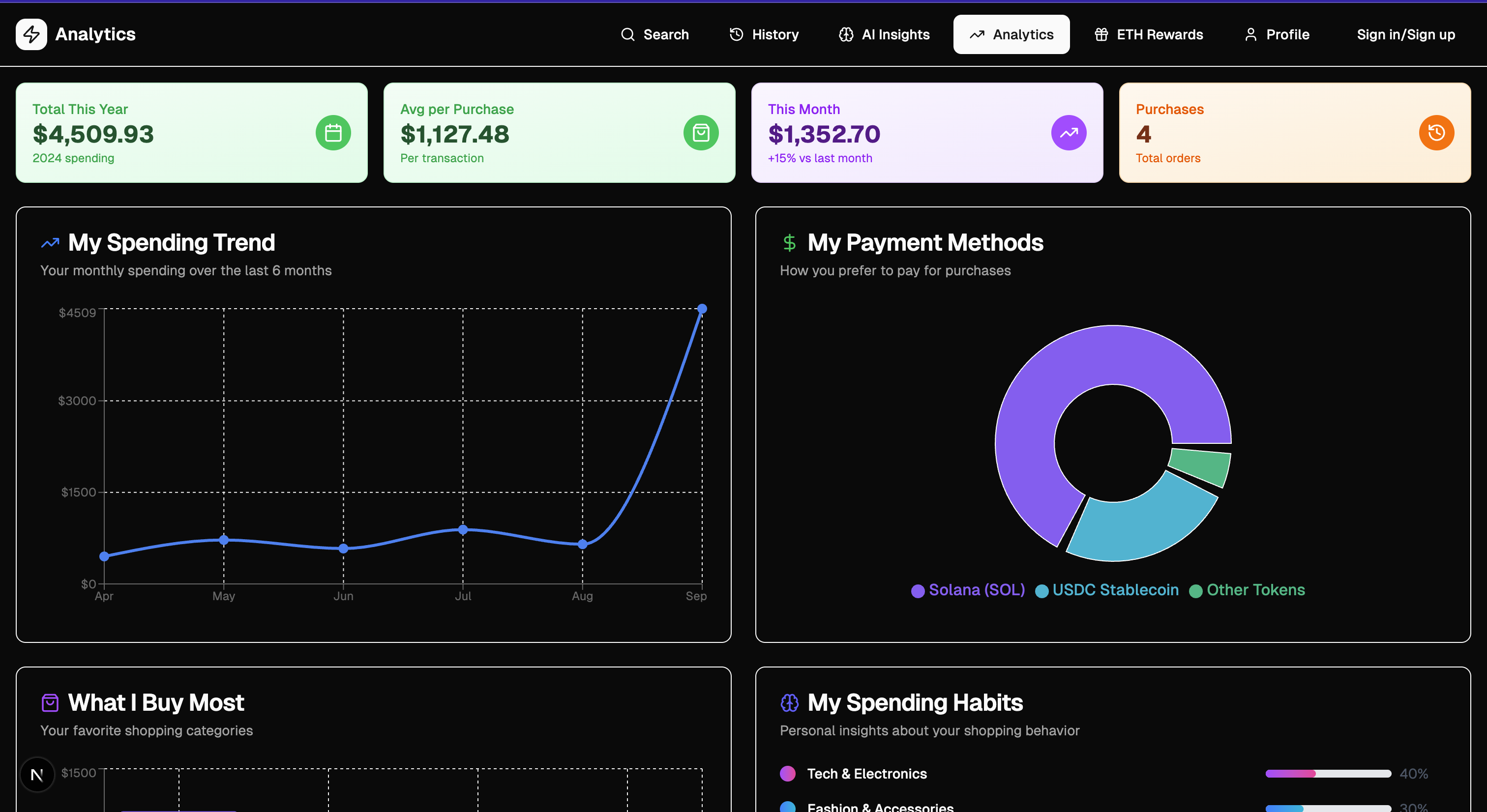 ShopSavvy Analytics Screenshot